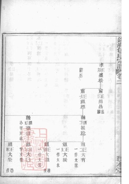 10983 鎮海橫河堰包氏重修宗譜 Part 2 1207232822 1.jpg