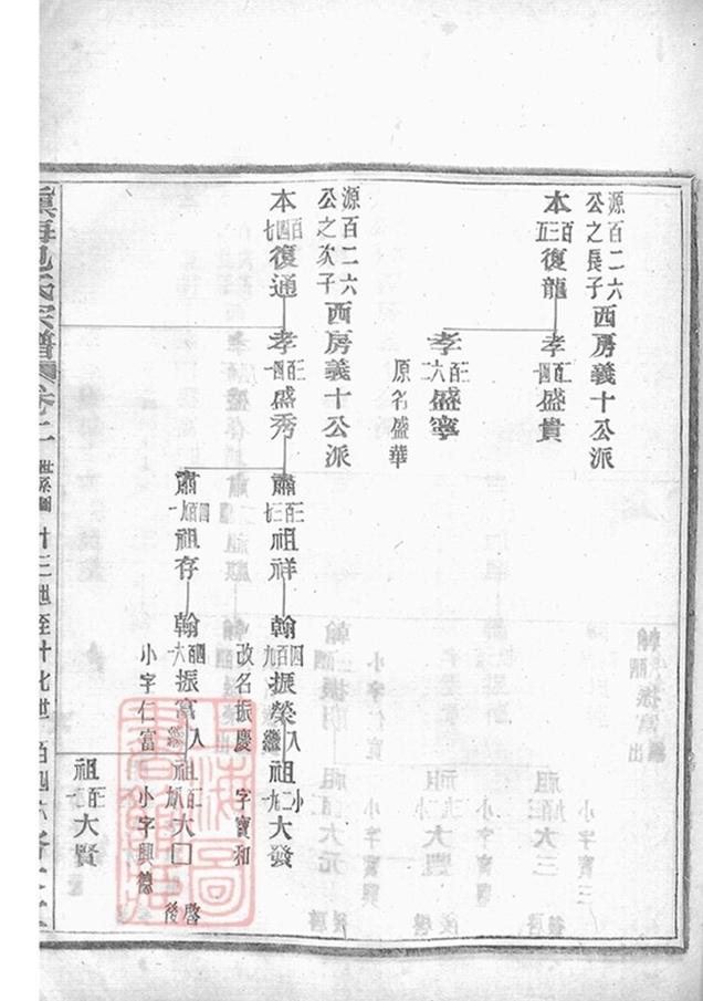 _鎮海橫河堰包氏重修宗譜 part __