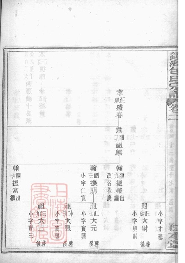 _鎮海橫河堰包氏重修宗譜 part __