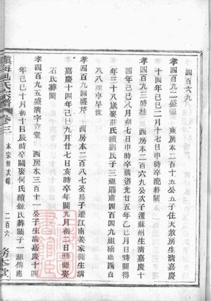 10984 鎮海橫河堰包氏重修宗譜 Part 3 1207232823 1.jpg