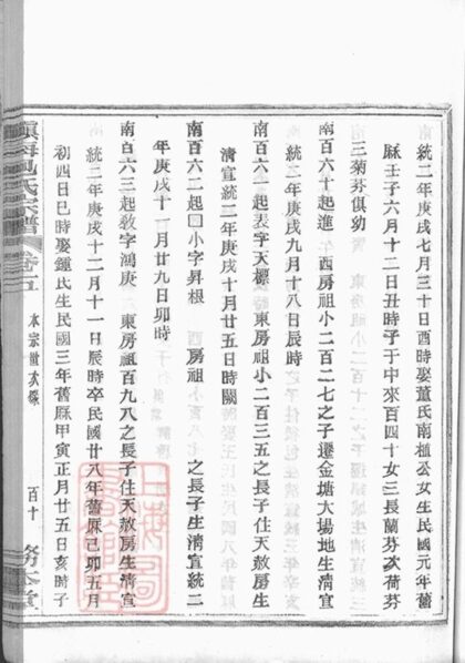 10985 鎮海橫河堰包氏重修宗譜 Part 4 1207232823 1.jpg