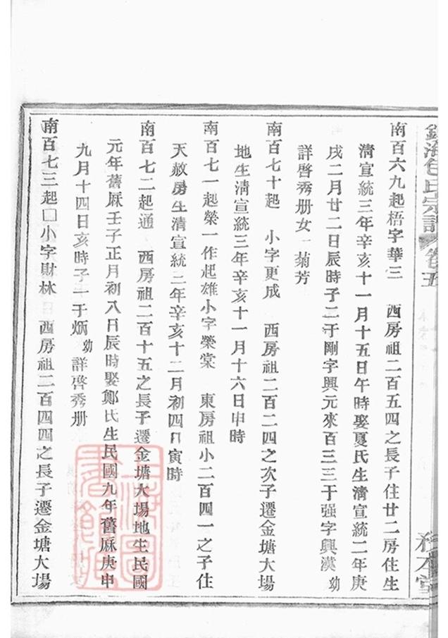 _鎮海橫河堰包氏重修宗譜 part __