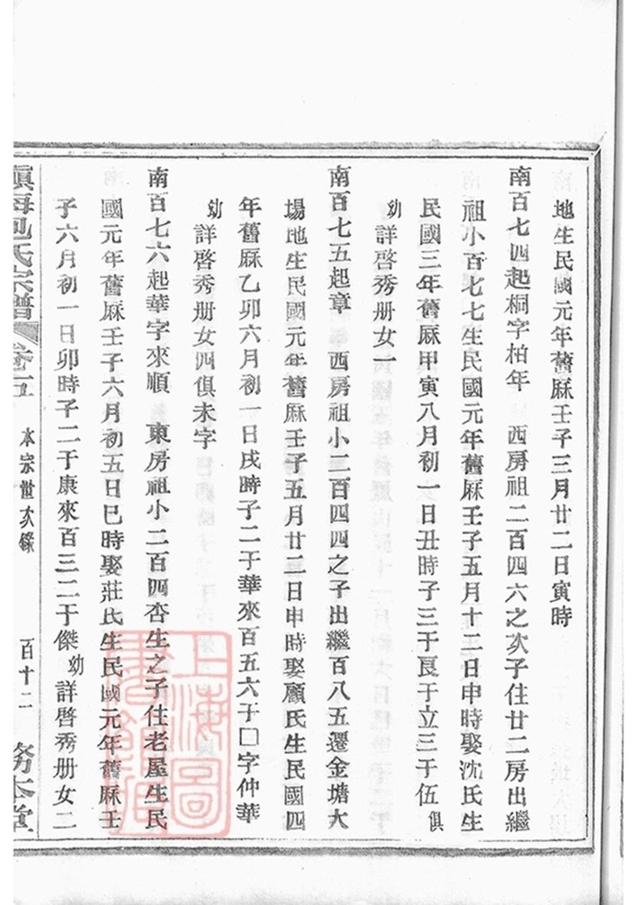 _鎮海橫河堰包氏重修宗譜 part __