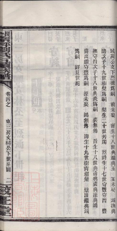 _長沙南坪劉氏五續族譜 part __