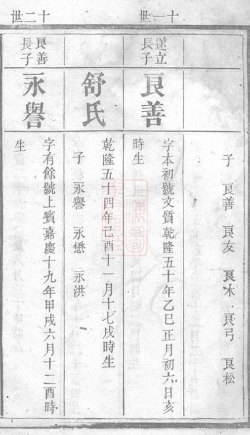 _長沙柞山方氏支譜__