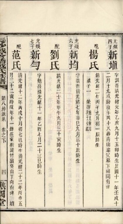 11043 長沙臨湘區清塘戴氏合族全譜 Part 2 1207232924 1.jpg