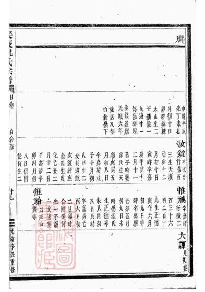 11054 長陵祝氏宗譜 Version 1 Part 2 1207232935 1.jpg