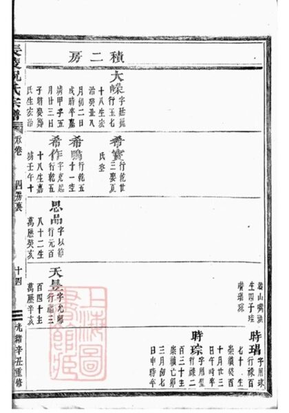 11055 長陵祝氏宗譜 Version 1 Part 3 1207232936 1.jpg