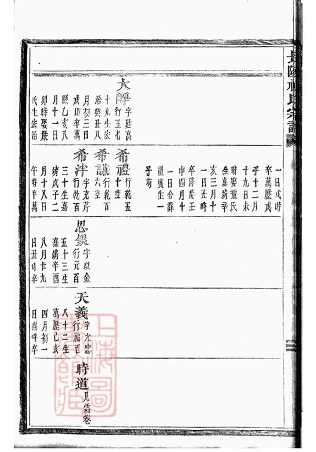 _長陵祝氏宗譜 version part __