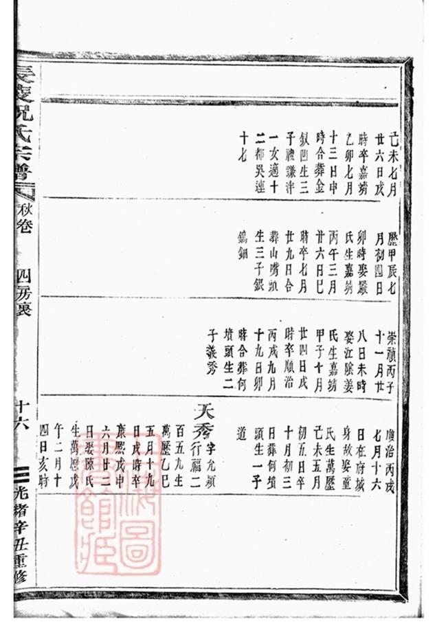 _長陵祝氏宗譜 version part __