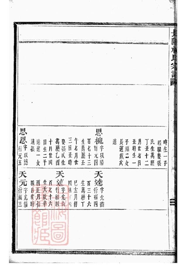 _長陵祝氏宗譜 version part __