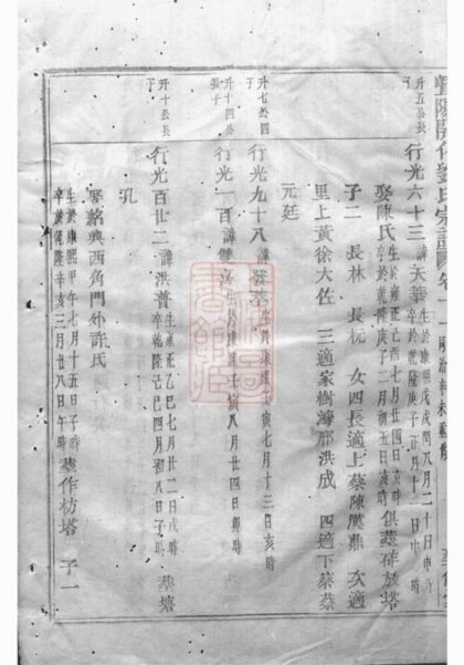 11064 開化劉氏宗譜 Part 3 1207232948 1.jpg