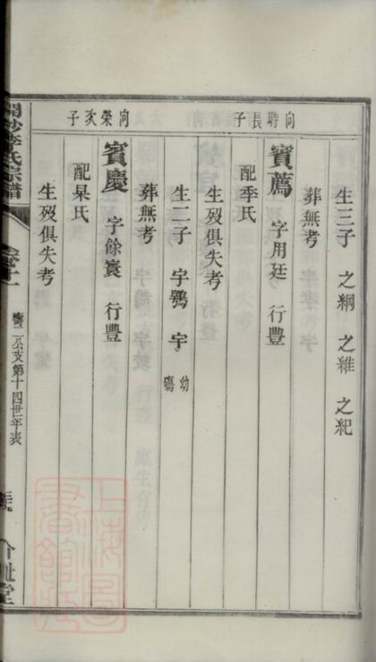 11069 開沙李氏宗譜 Part 2 1207232954 1.jpg