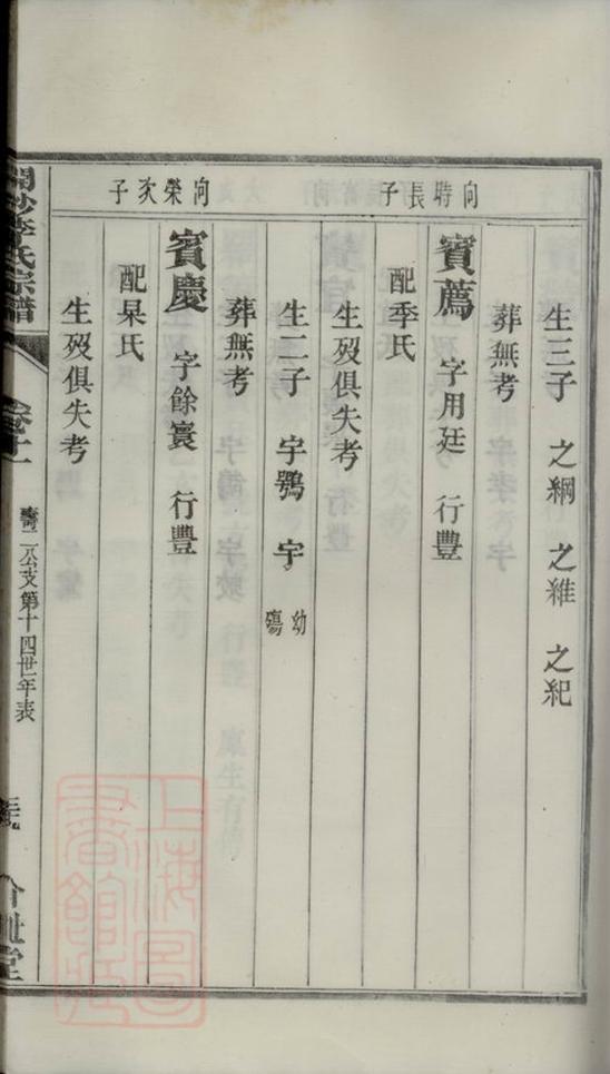 _開沙李氏宗譜 part __