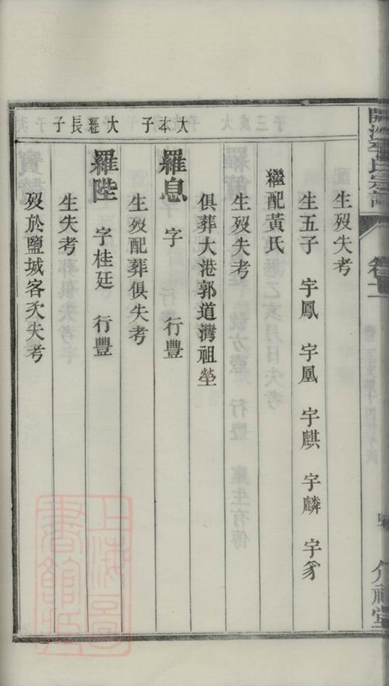 _開沙李氏宗譜 part __