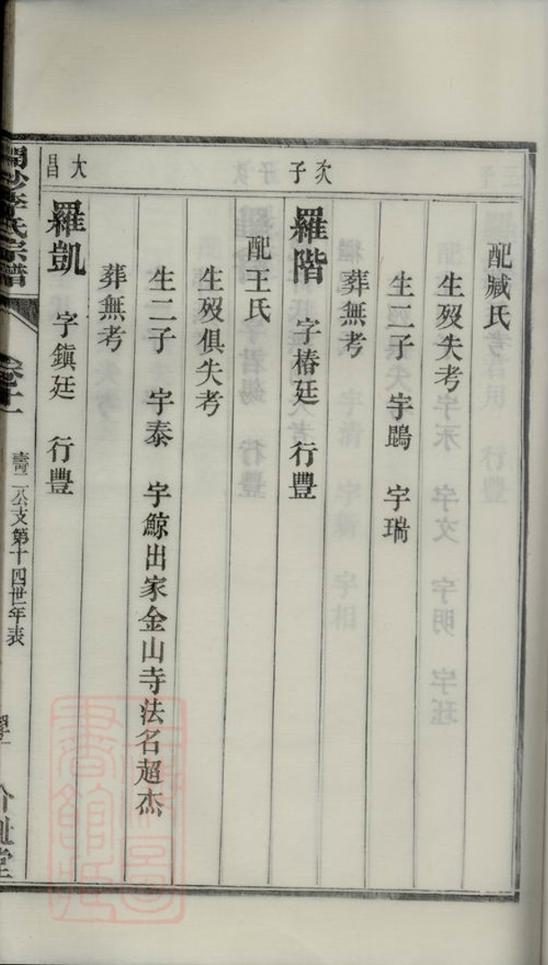 _開沙李氏宗譜 part __