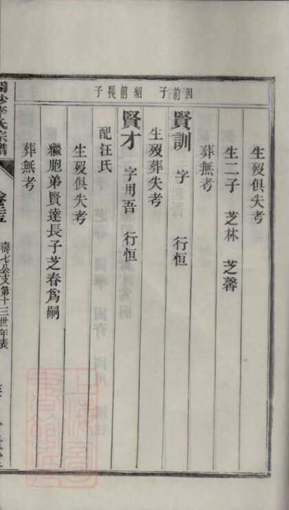 11070 開沙李氏宗譜 Part 3 1207232955 1.jpg