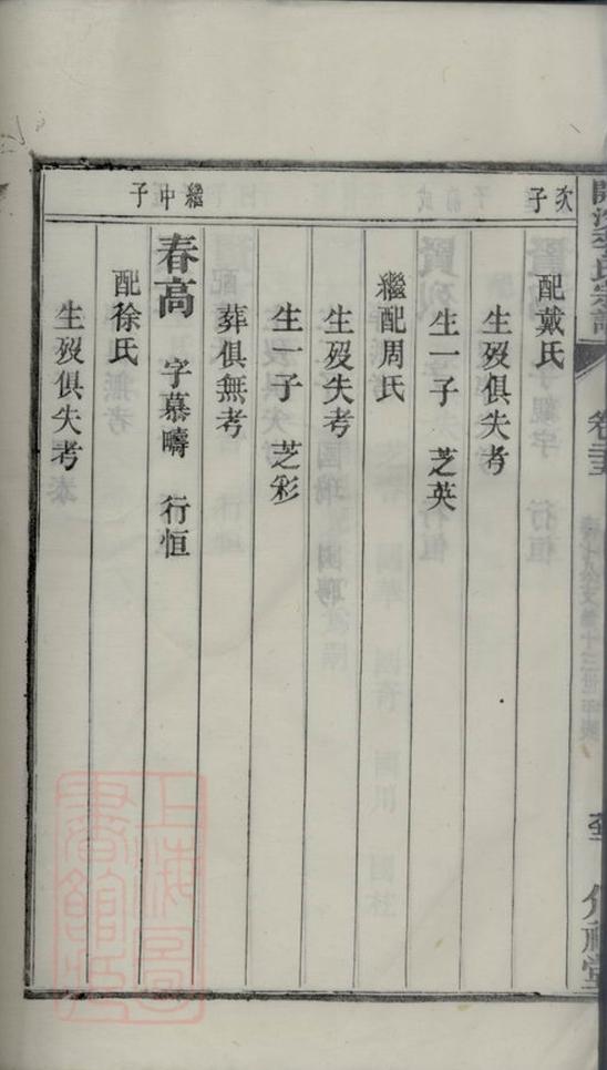 _開沙李氏宗譜 part __