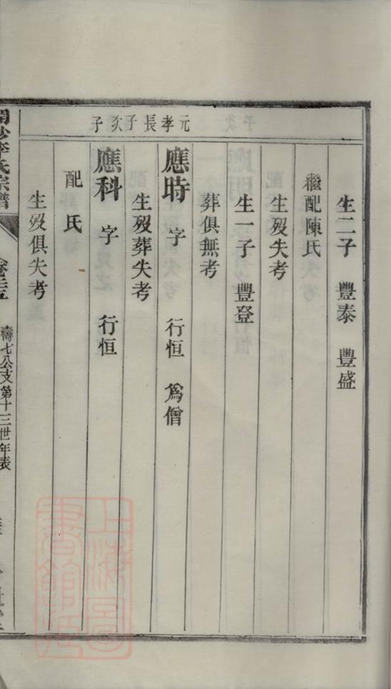 _開沙李氏宗譜 part __