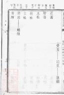 _陳氏宗譜 version part __