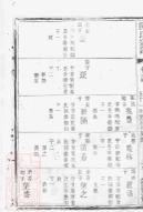 _陳氏宗譜 version part __