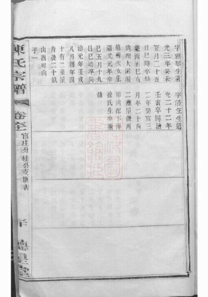 11118 陳氏宗譜 Version 3 Part 4 1207233035 1.jpg