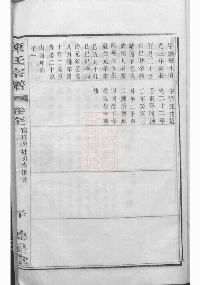 _陳氏宗譜 version part __