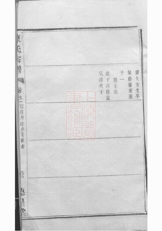 _陳氏宗譜 version part __