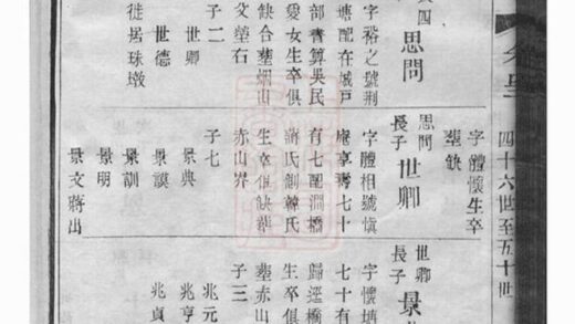 11121 陳氏宗譜 Version 3 Part 7 1207233039 1.jpg