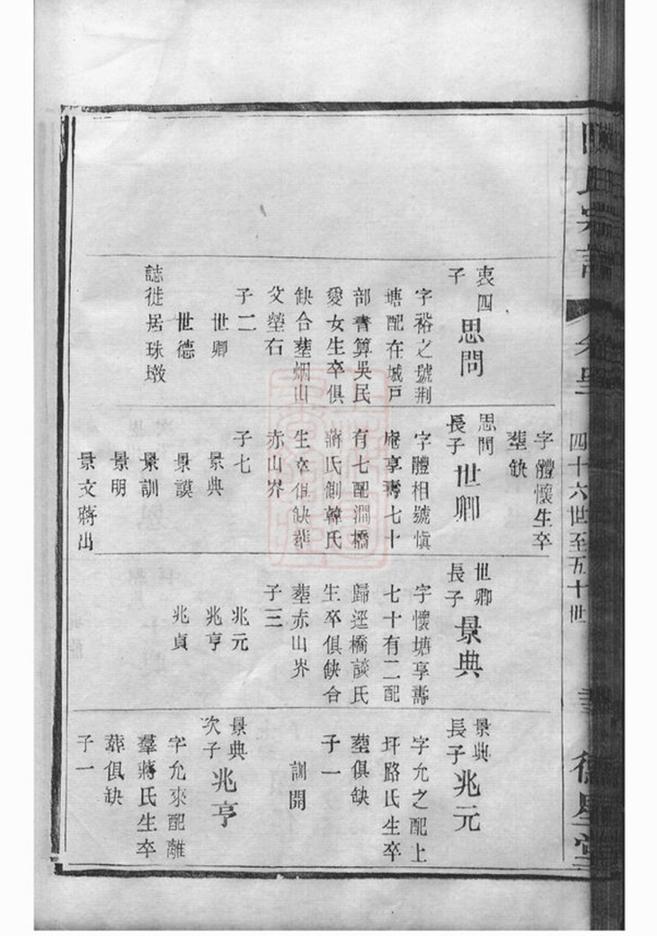 _陳氏宗譜 version part __