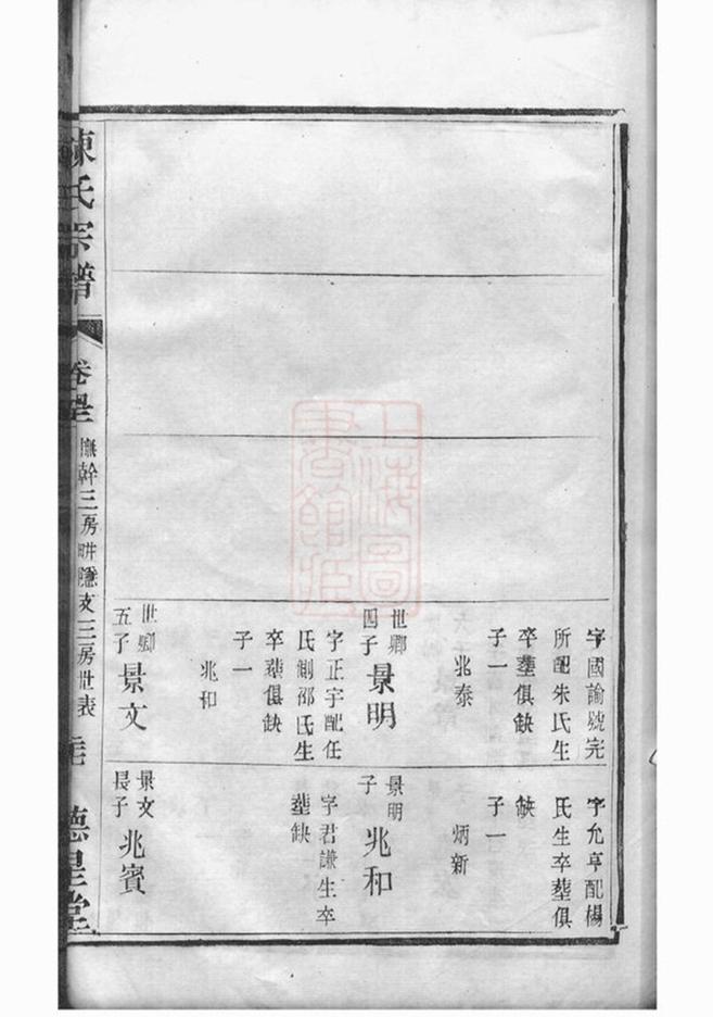 _陳氏宗譜 version part __