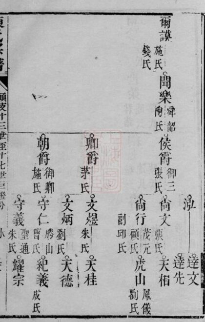 11127 陳氏宗譜 Version 6 Part 3 1207233045 1.jpg