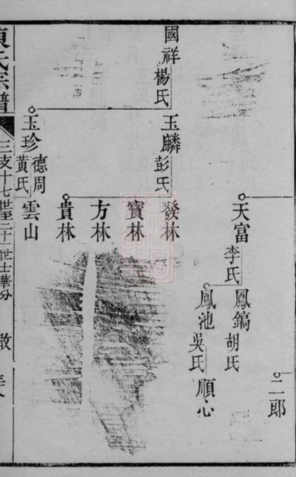 11128 陳氏宗譜 Version 6 Part 4 1207233045 1.jpg