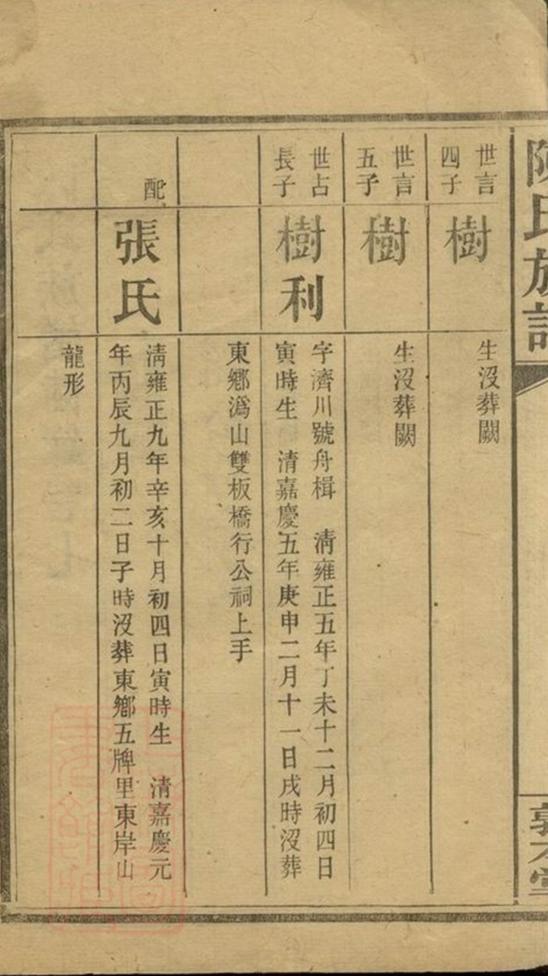 _陳氏族譜 version __