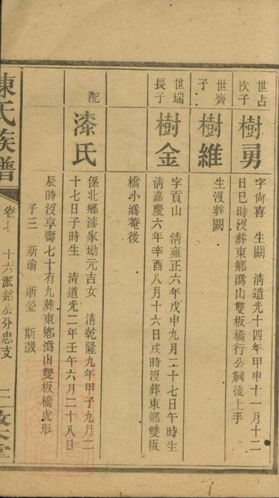 _陳氏族譜 version __
