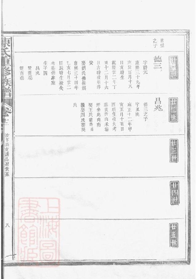 _陳氏重修族譜 version part __