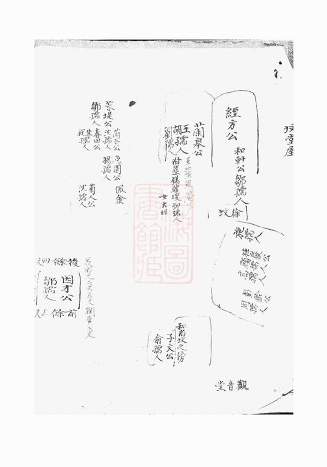 _陶氏緒支宗譜__
