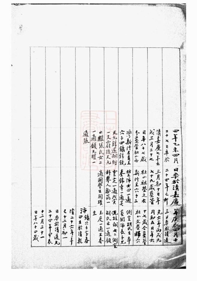 _陶氏續修譜稿__