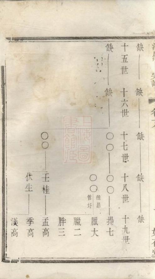 _陸平潘氏續修宗譜__