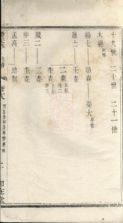 _陸平潘氏續修宗譜__