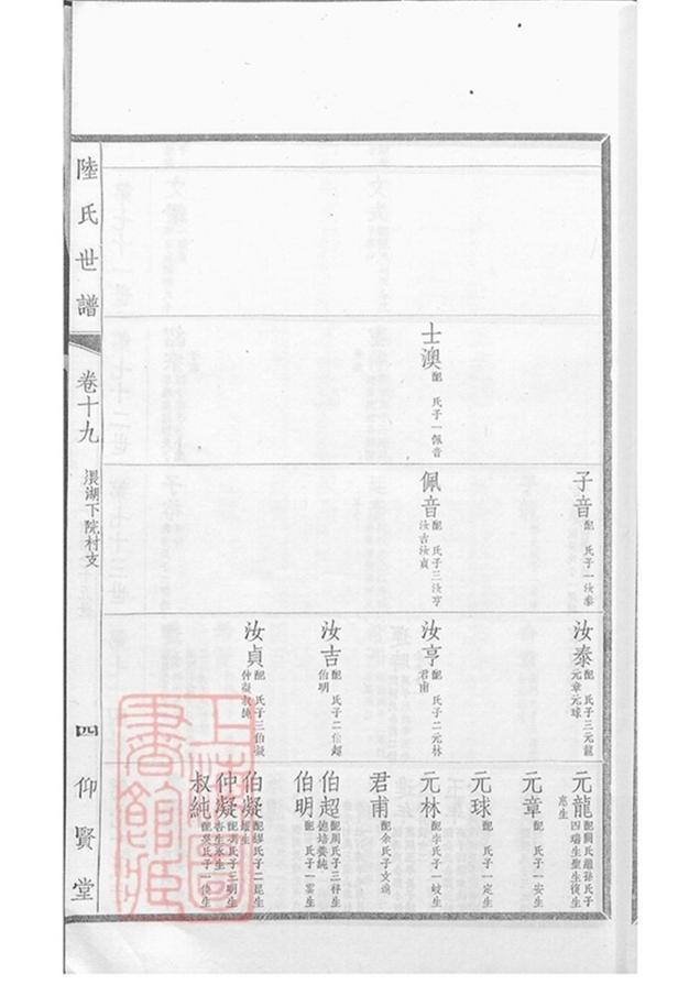_陸氏世譜 version part __
