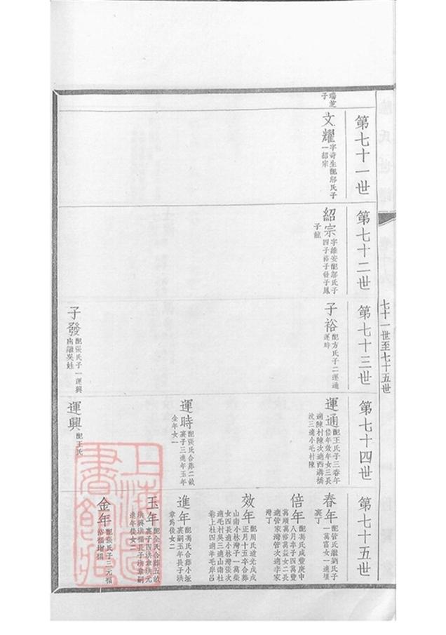 _陸氏世譜 version part __