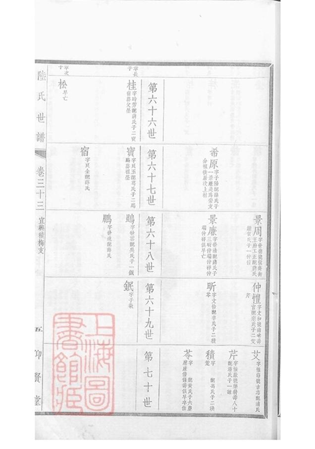 _陸氏世譜 version part __