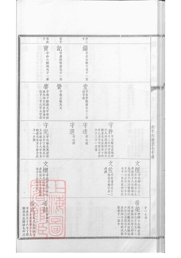_陸氏世譜 version part __