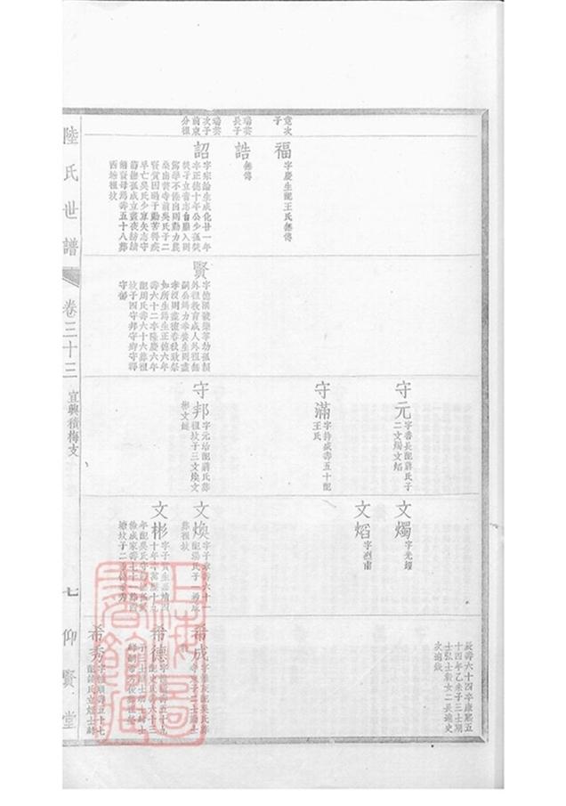 _陸氏世譜 version part __