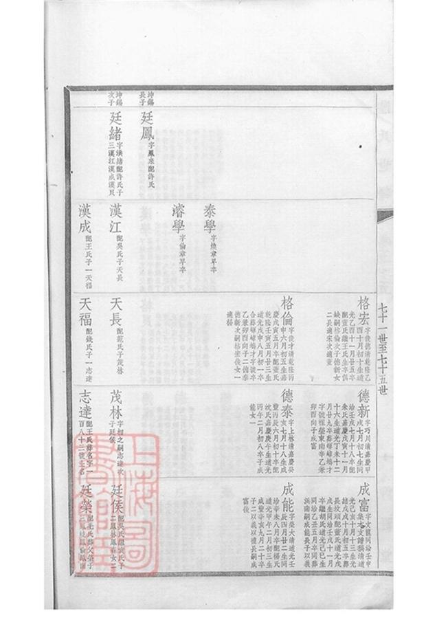_陸氏世譜 version part __