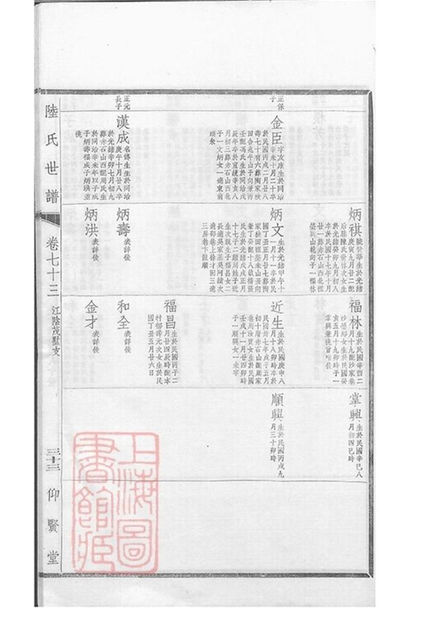 _陸氏世譜 version part __