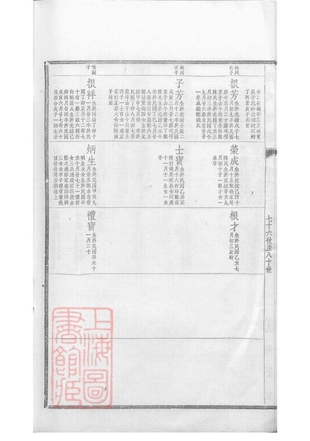 _陸氏世譜 version part __