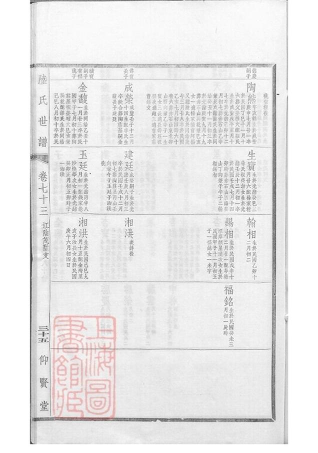 _陸氏世譜 version part __