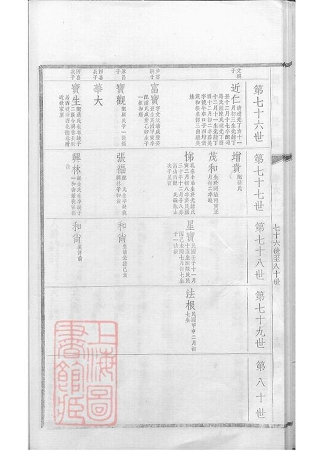 _陸氏世譜 version part __